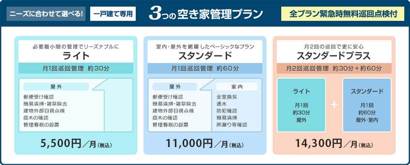 3つの空き家管理プラン
